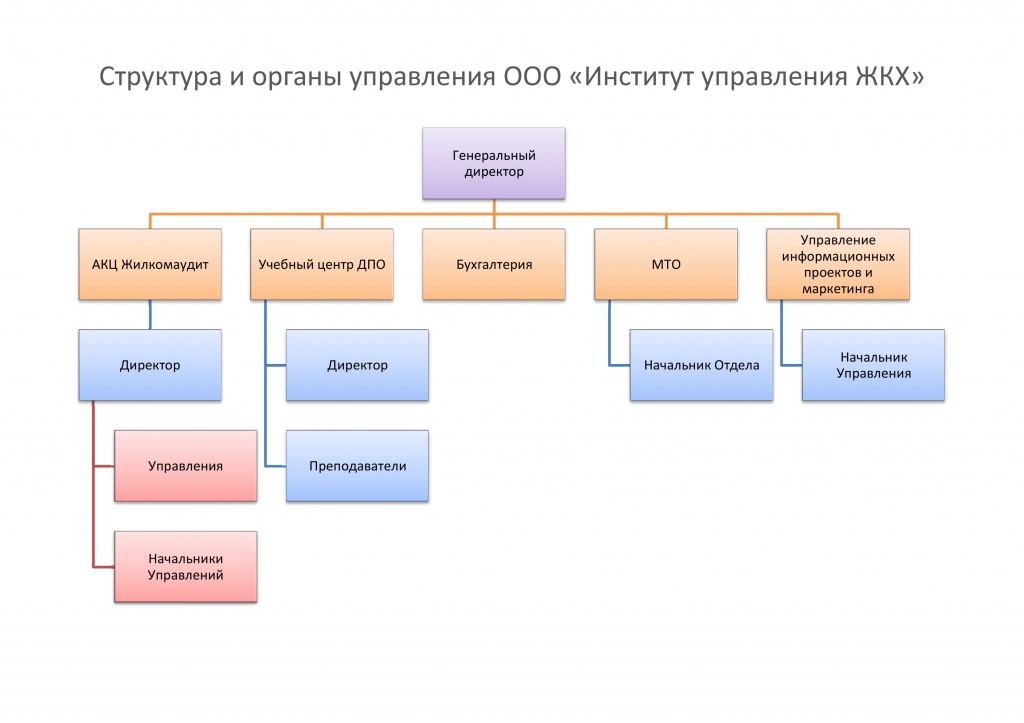 Структура ИУ ЖКХ.jpg